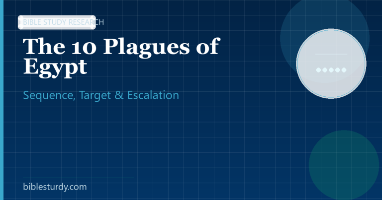 The 10 Plagues of Egypt: Sequence Logic, Target, and Escalation Pattern